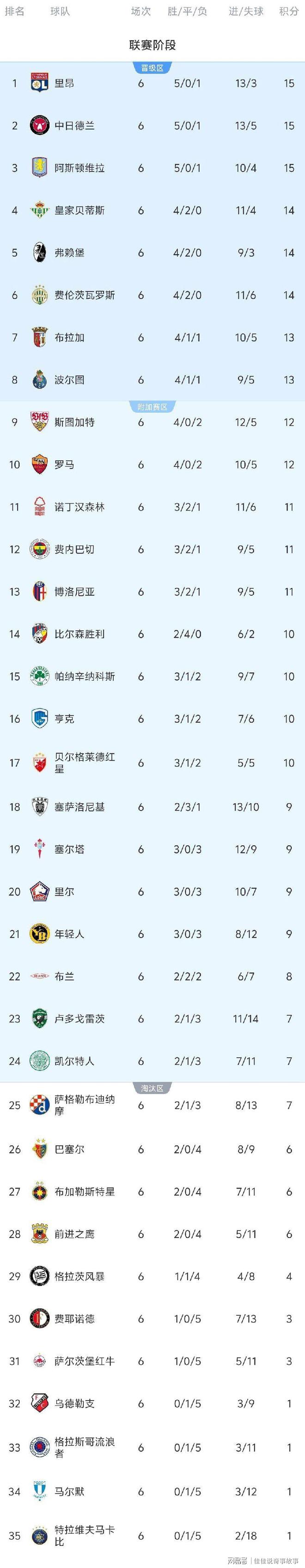 k1体育登录入口官网-欧联倒计时，托特纳姆今晨遗憾出局，细节引发关注，引发热议，资深球员宣示担当